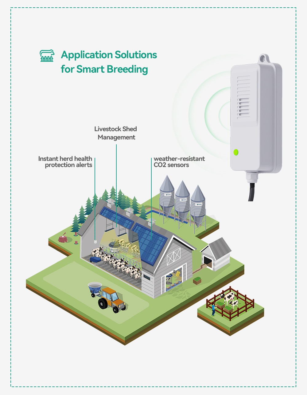 Transmisor de CO2 Impermeable, - Agriculture Farming Livestock reseña y precio
